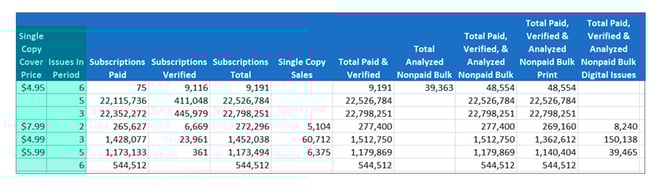 Issues served and cover price