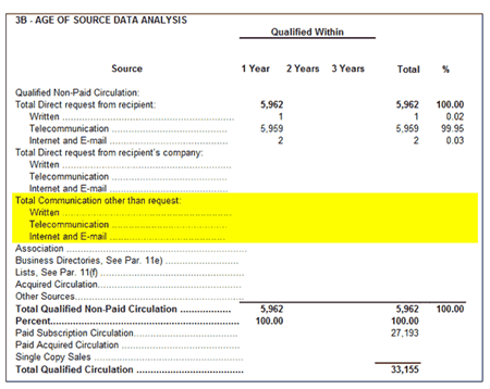 Age of source data analysis breakout