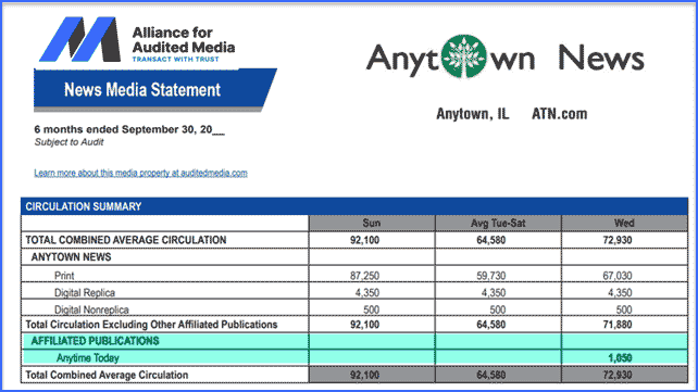 How affiliated publications are broken out in the Circulation Summary section