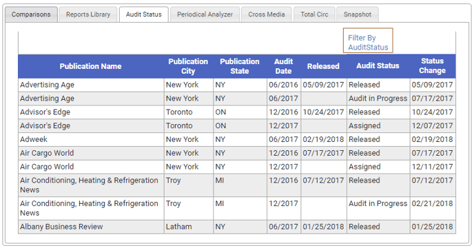 the audit status screen