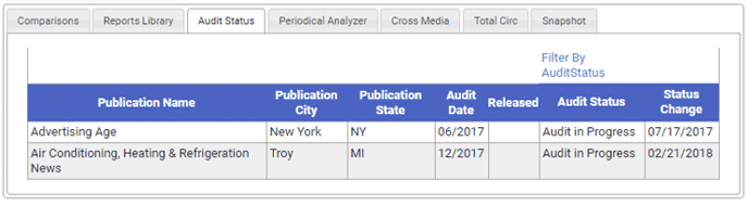 Filtered results