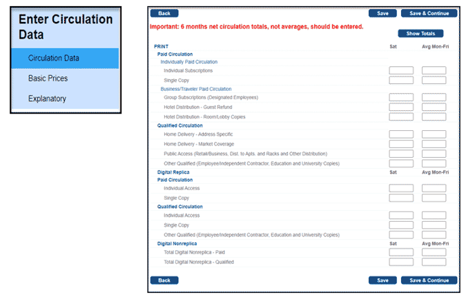 Circulation Data section