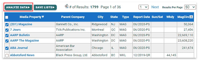 Click the Analyze Data button for further analysis