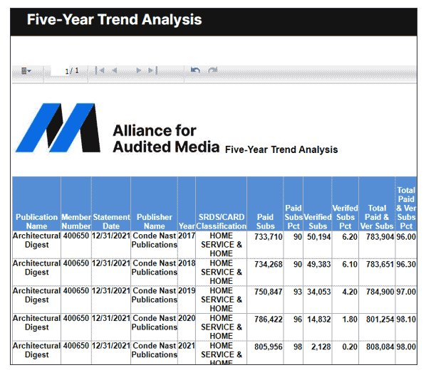 Create and view report