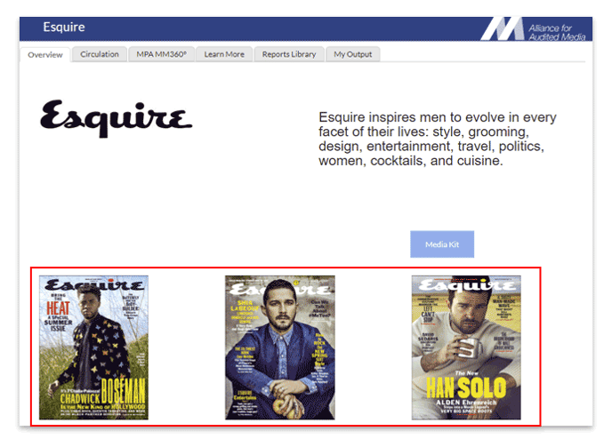 Esquire Brand View Overview tab.