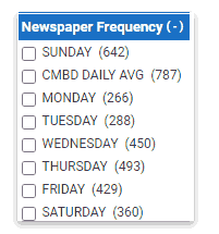 Newspaper Frequency filter