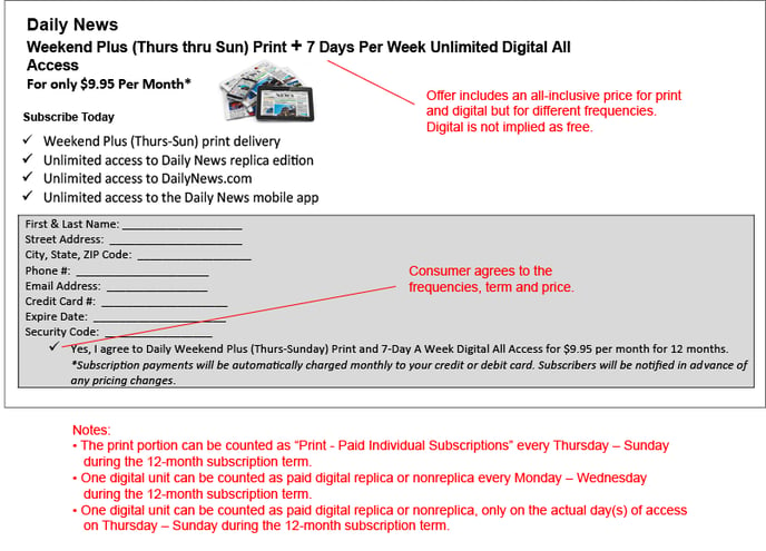 Hybrid print and digital subscription example