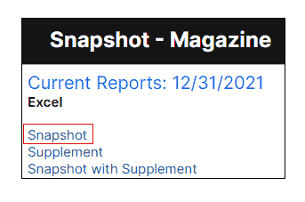 Select the Snapshot link for the latest report