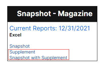 View the supplemental report.
