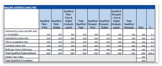 Mailing address analysis