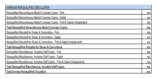 Average nonqualified circulation