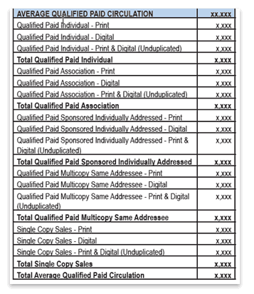 Average Qualified Paid Circulation