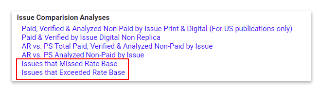 Issues that Missed/Exceeded Rate Base report