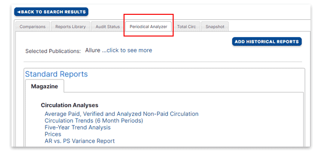 Select the Periodical Analyzer tab