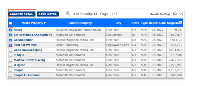 Place check marks next to titles and click Analyze Data button.