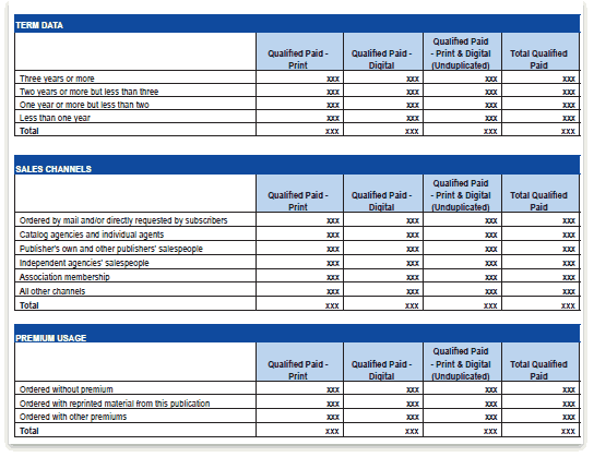 Analysis of the sales of total new and renewal subscriptions