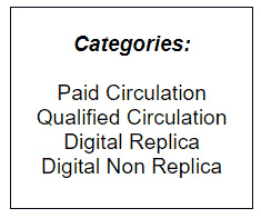 Circulation categories