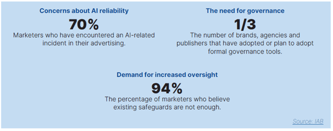 Stats depicting industry AI challenges.